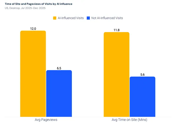 Similarweb AI discovery research