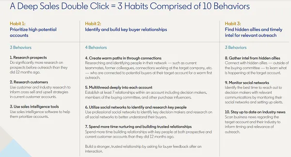 LinkedIn Deep Sales handbook