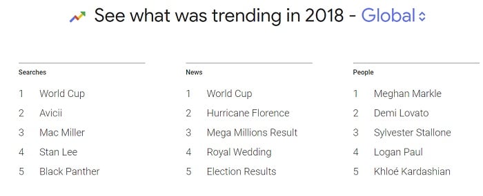 Google Search Trends 2018