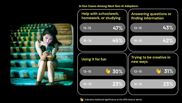 Snapchat teens research