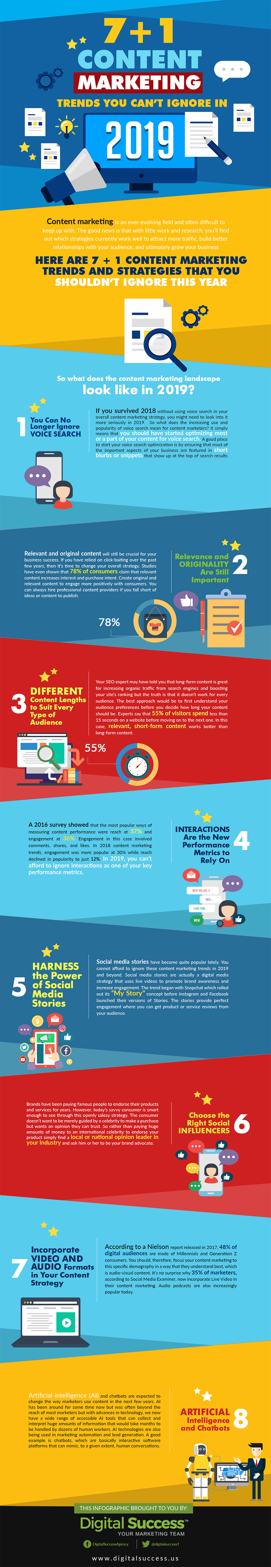 Infographic outlines a range of digital marketing trends 