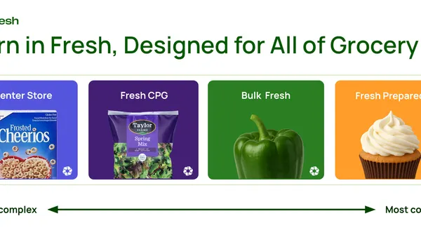 Visual showing complexity of replenishment tech.