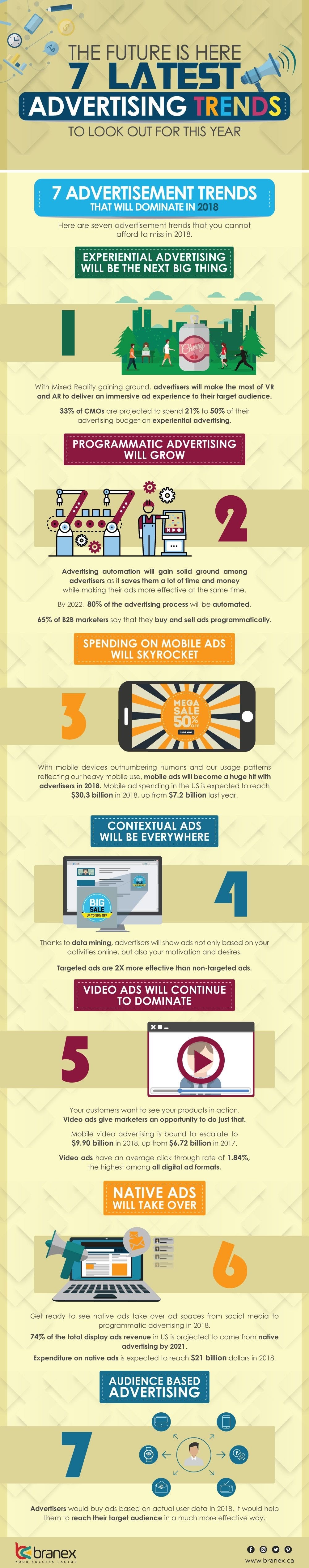 7 Advertising Trends to Look Out for in 2018 [Infographic] | Social Media Today