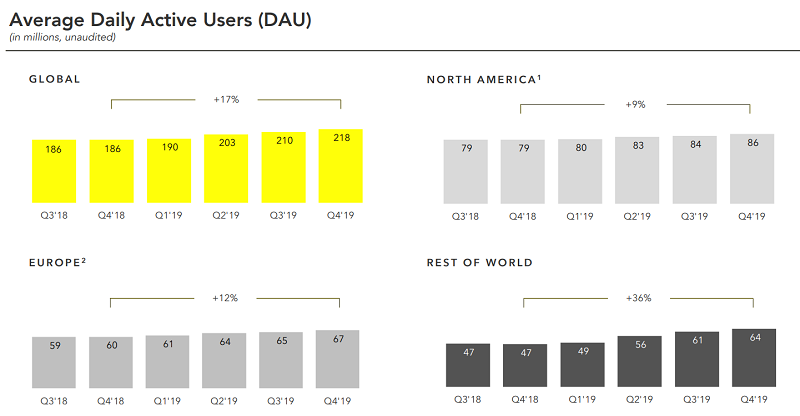Snap Q4 2019