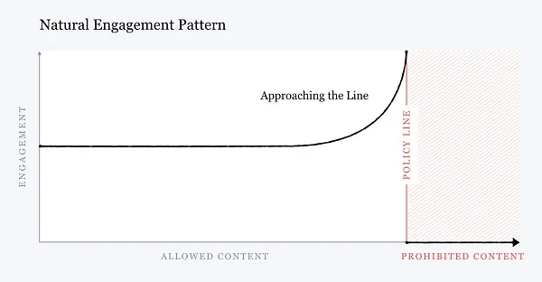 Zuckerberg enforcement scale