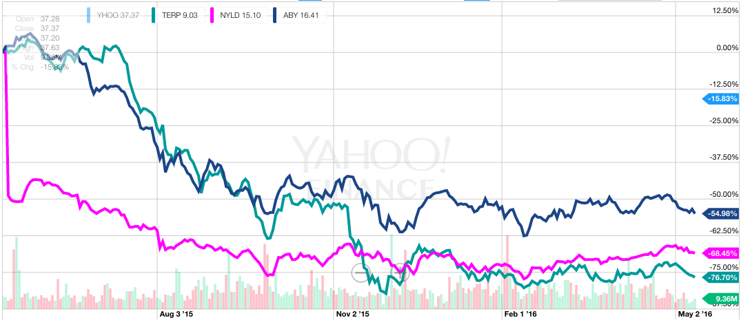 Yieldco stock declines