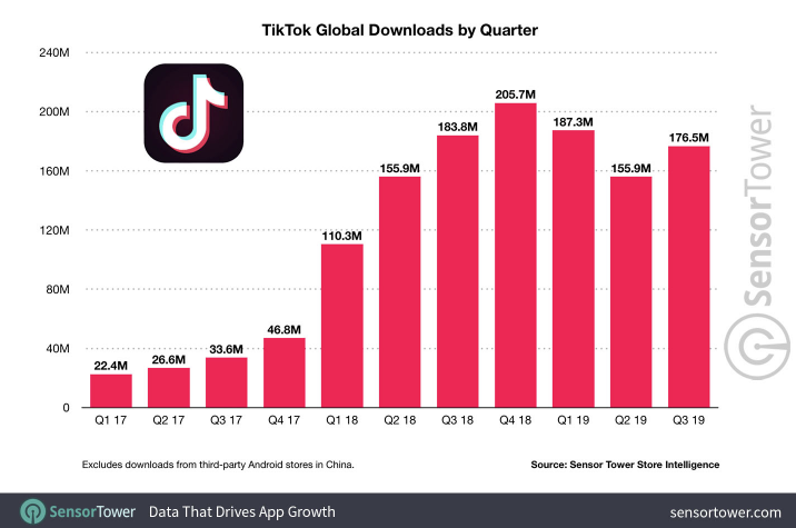 TikTok growth