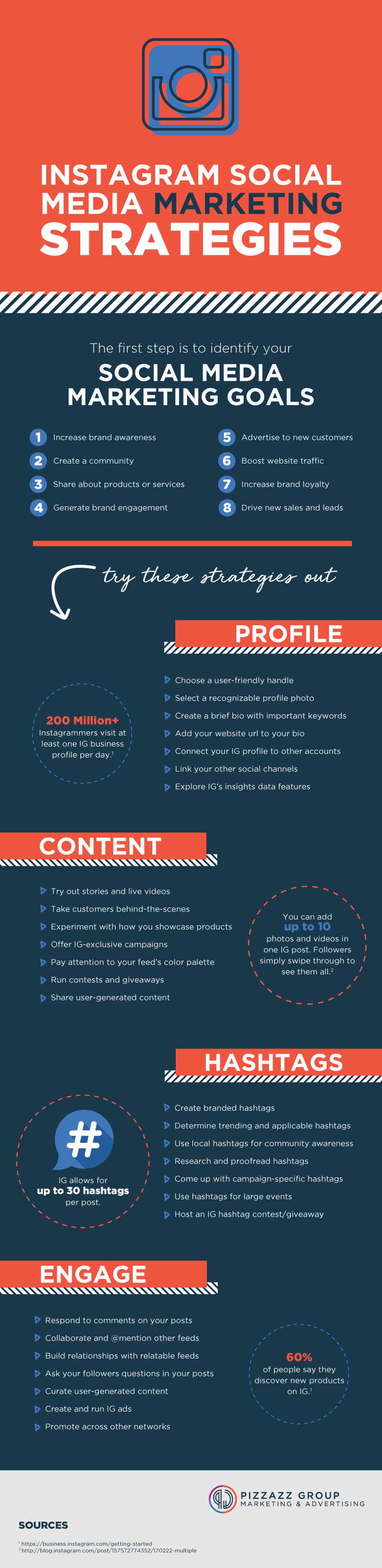 Instagram Social Media Marketing Strategies