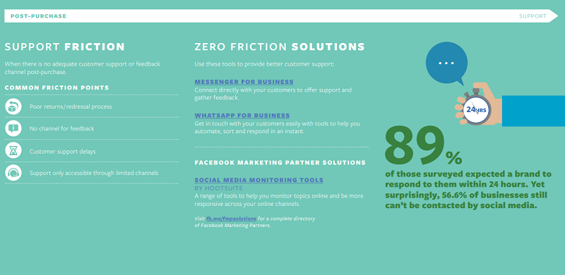 Facebook Friction Points report