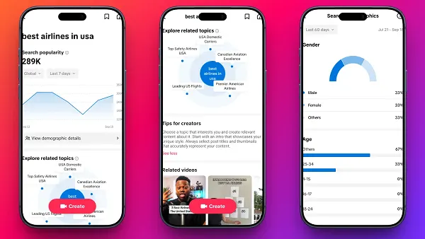 TikTok content insights