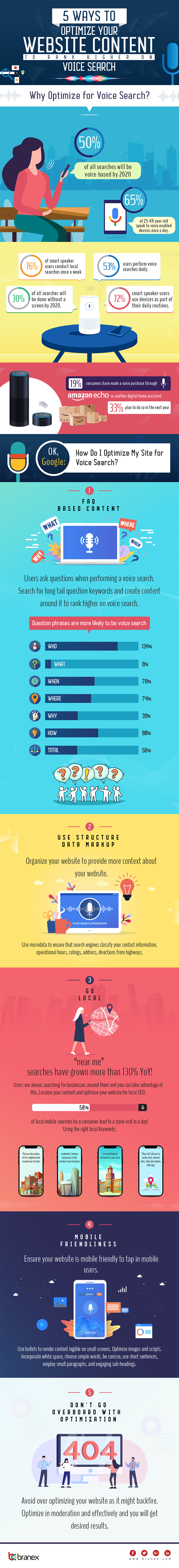 Infographic outlines tips on how to prepare for voice search SEO
