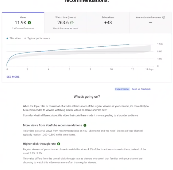 YouTube analytics update