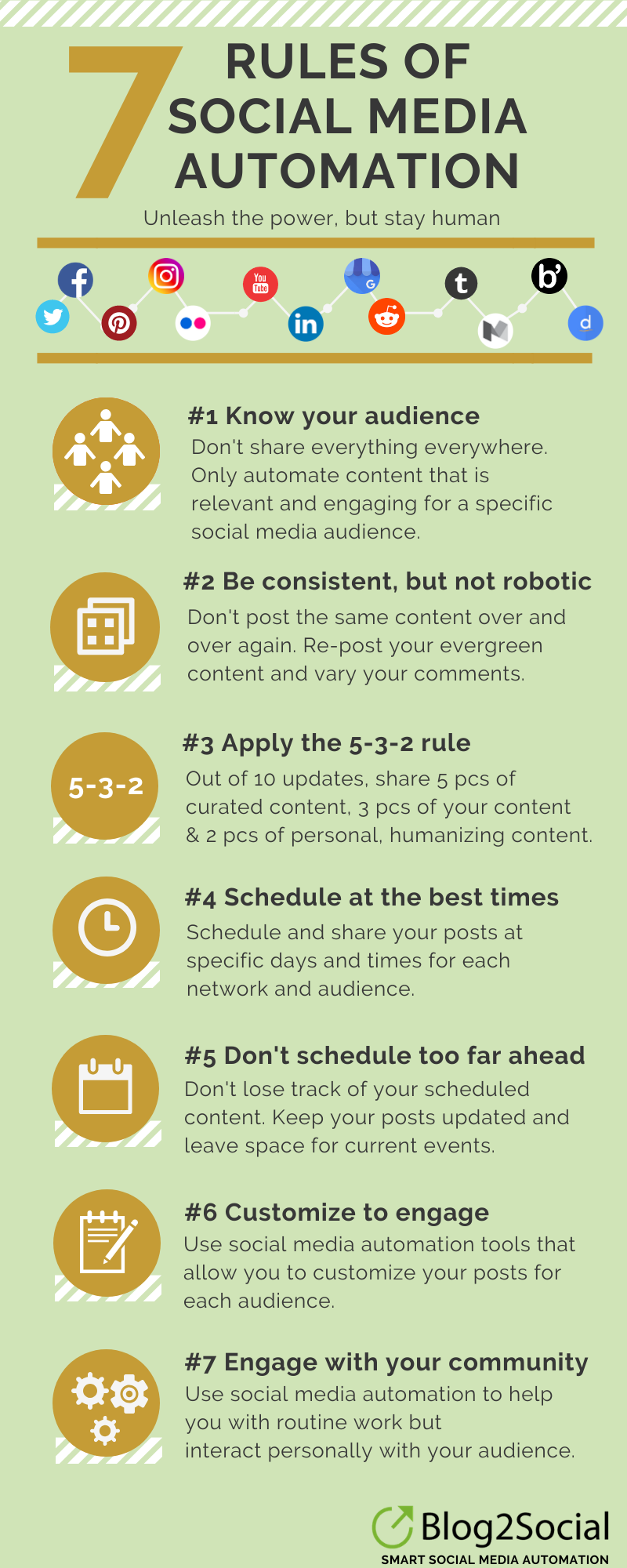 7 rules of social media automation