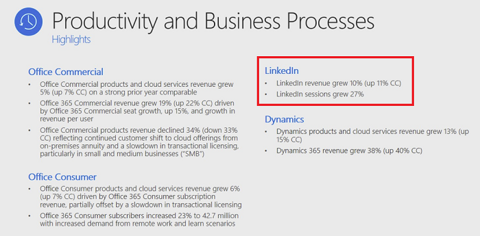 LinkedIn Q4 report