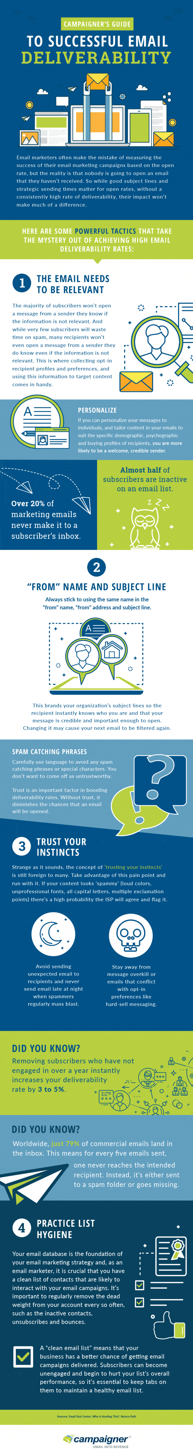 Email deliverability infographic