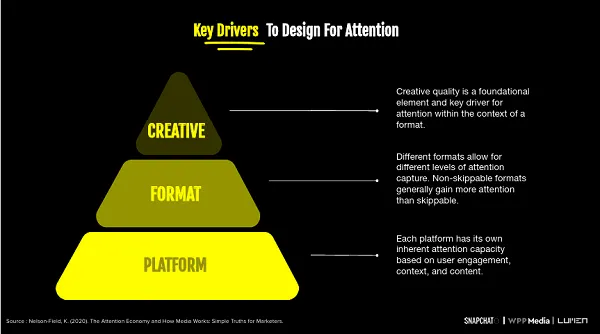 Snapchat audience attention report