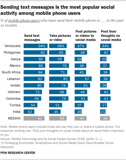 Pew emerging markets report