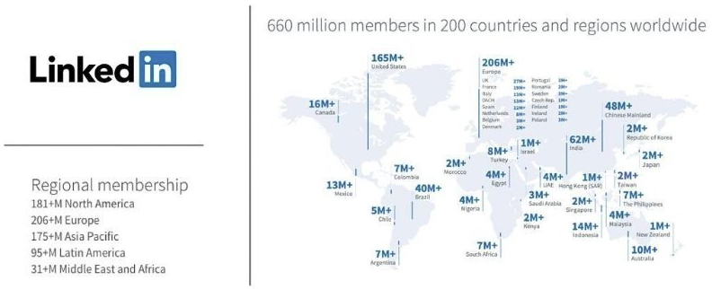 LinkedIn 660 million members