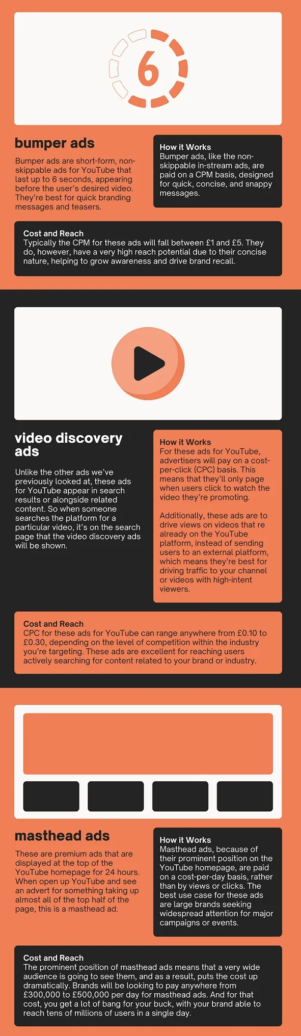 Ads for YouTube infographic