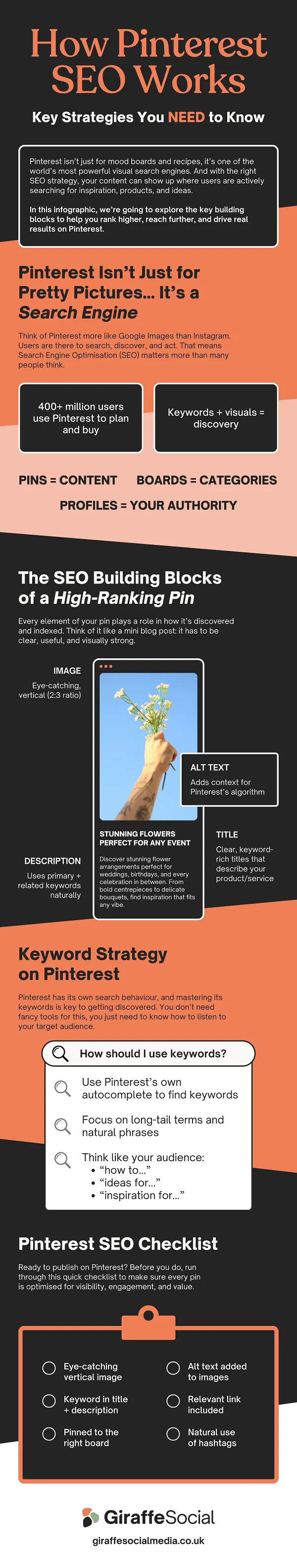How Pinterest SEO Works Infographic