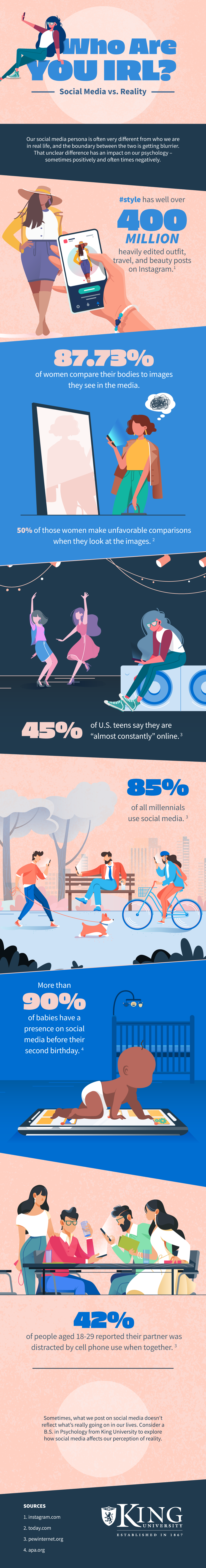 Infographic lists social media usage trends