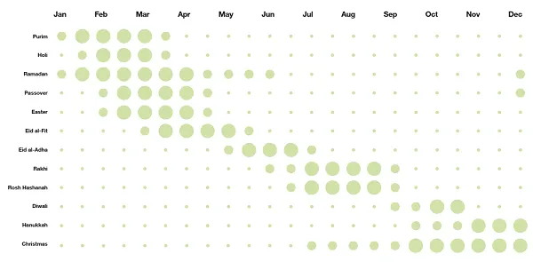 Pinterest holiday campaign planning