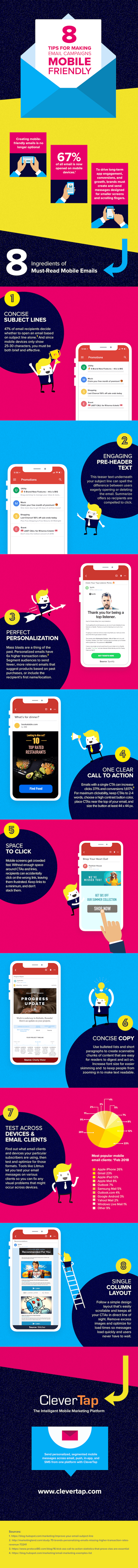 Infographic outlines how to make your emails more mobile-friendly