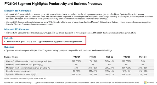 Microsoft Q4 report 2026