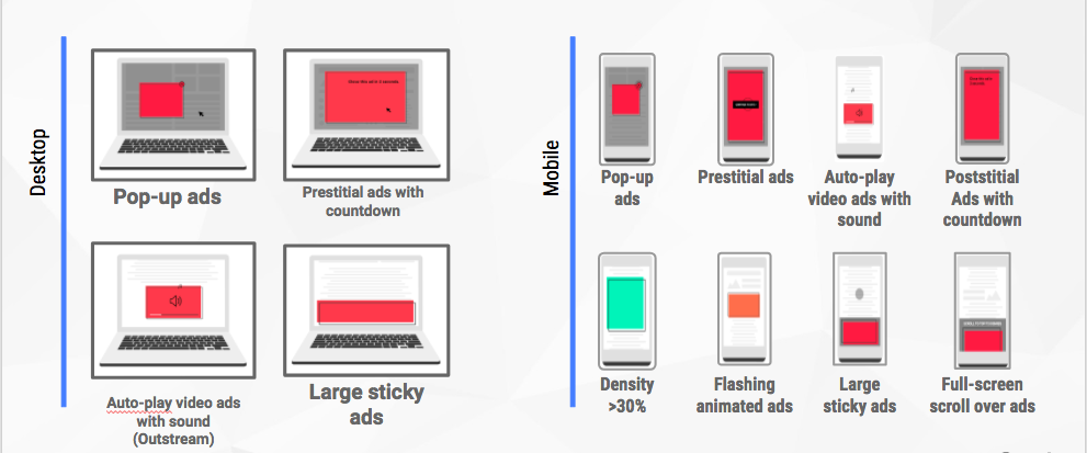 Google annoying ad types graphic