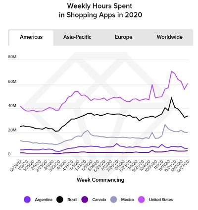 App Annie State of Mobile Report 2021