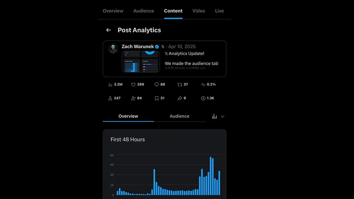 X post analytics