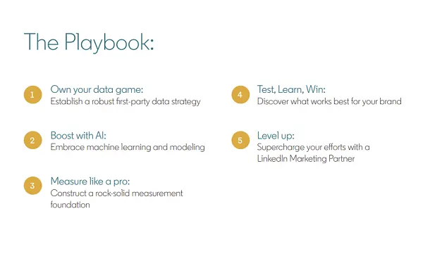 LinkedIn data privacy guide
