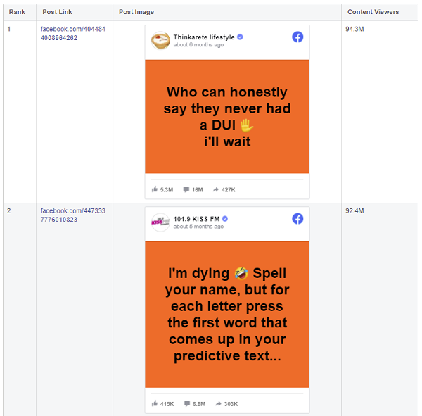 Facebook Widely Viewed Content Report