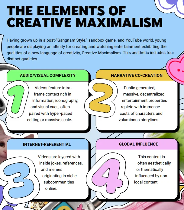 YouTube Creative Maximalism