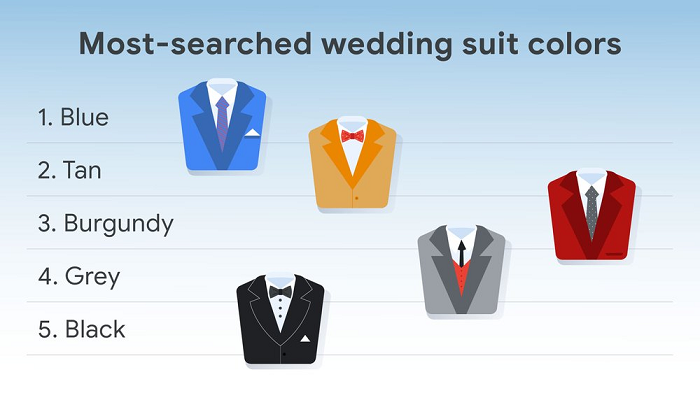 Image displays suit color trends with blue, tan and burgundy leading the way