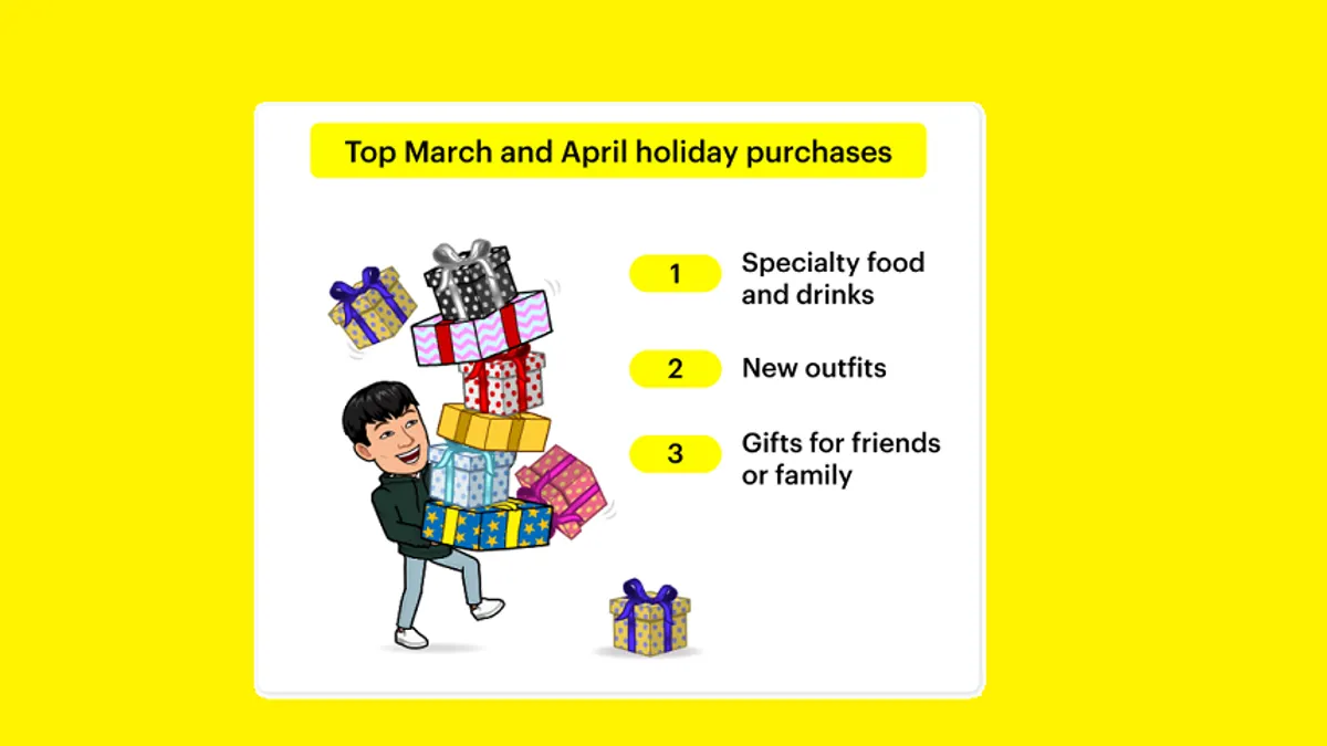 Snapchat Easter trends