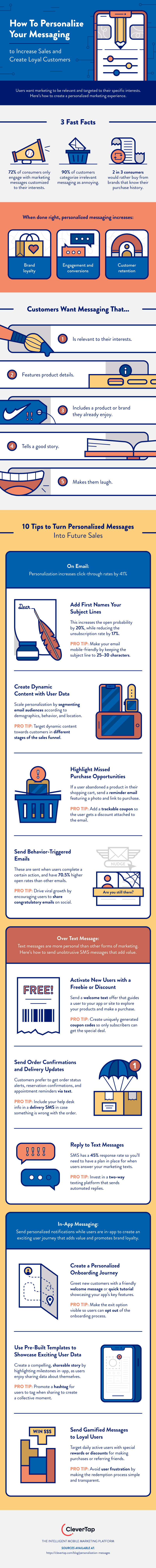 Personalization tips infographic