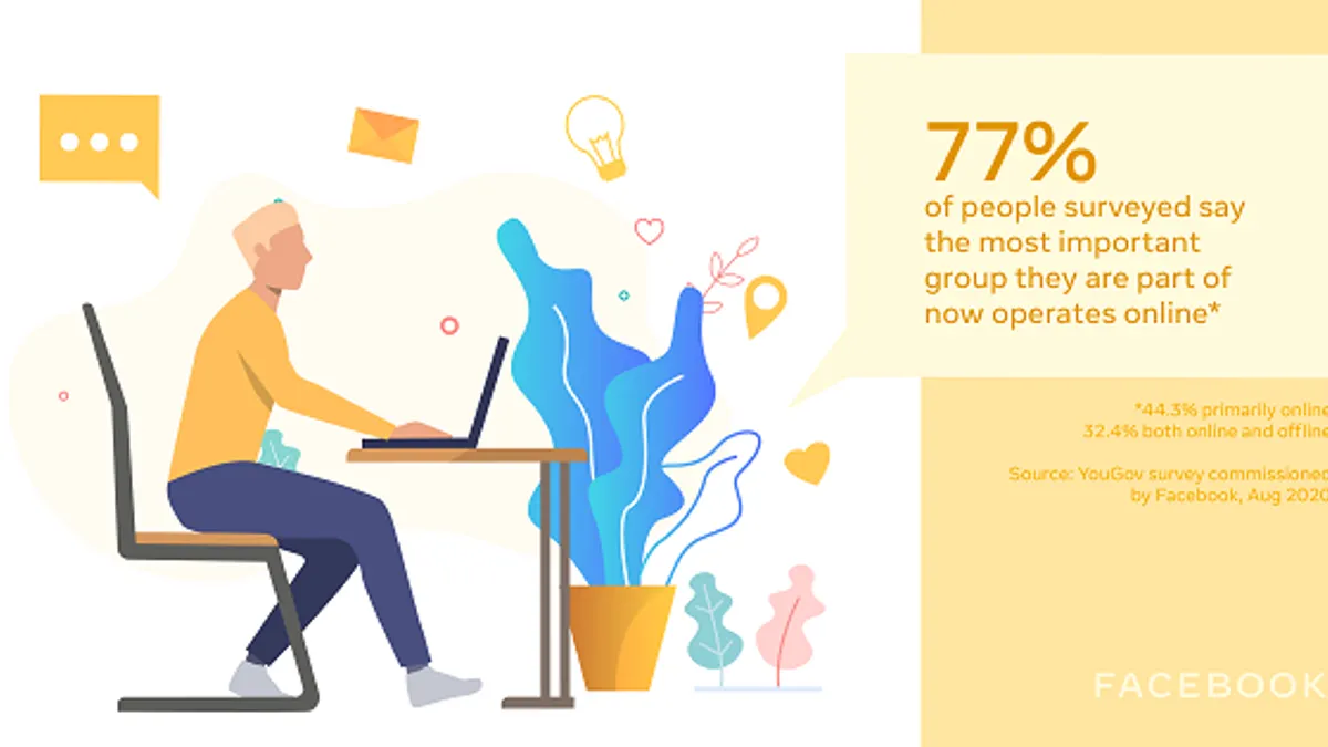 Online communities report