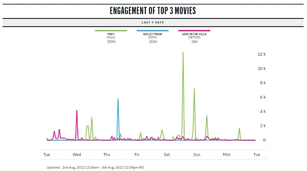 Twitter film tracker