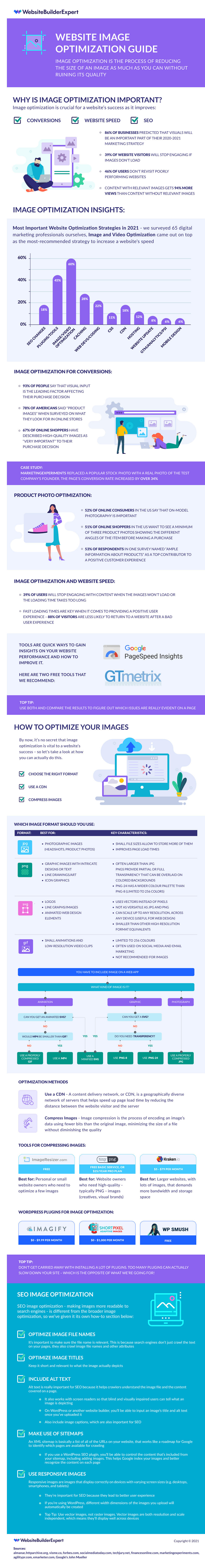 Image optimization tips
