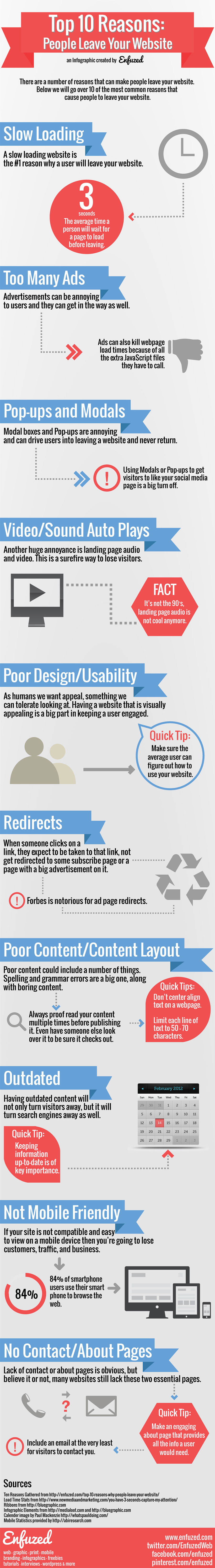 Infographic looks at the top reasons why people leave websites