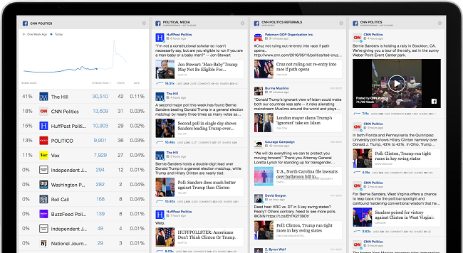 Crowdtangle dashboard