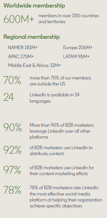 LinkedIn usage stats
