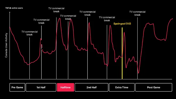 TikTok top view guide