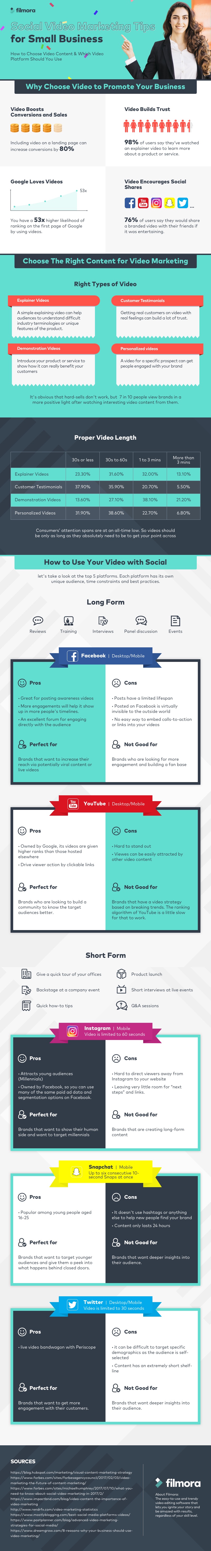 Social Video Marketing Tips for Small Business [Infographic] | Social Media Today