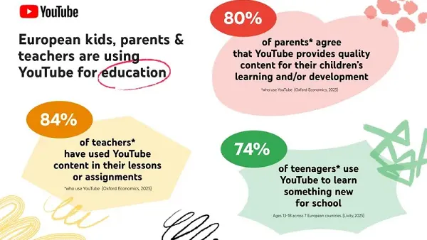YouTube education benefits