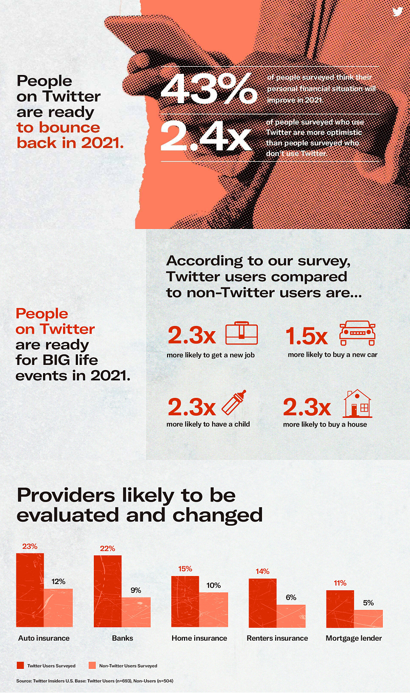 Twitter planning insights