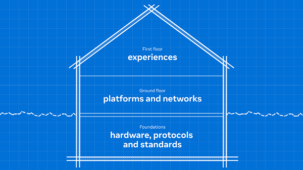 Metaverse building blocks