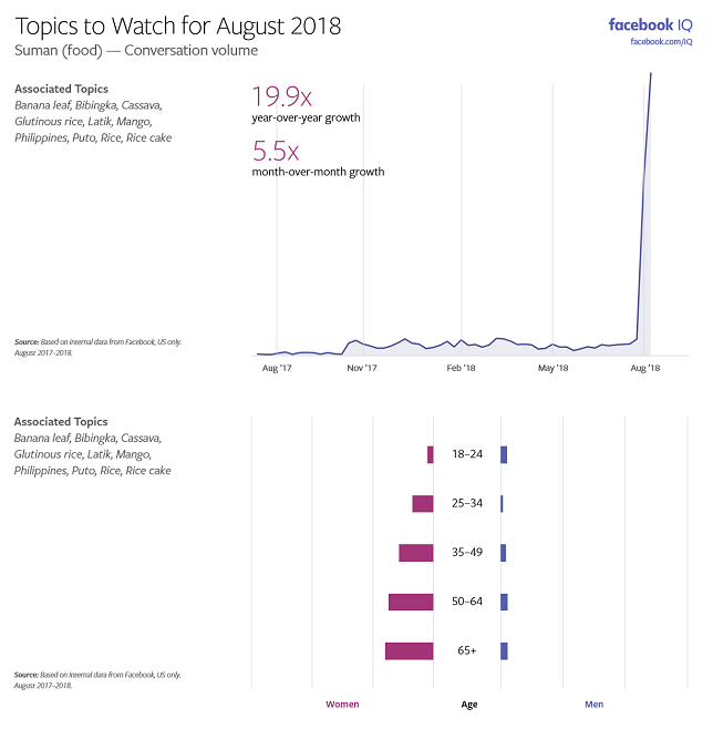 Facebook Topics to Watch - August 2018