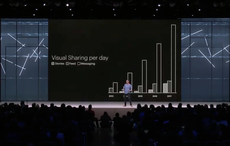 Facebook Stories growth chart